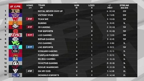 cs2最新转会爆料消息,最新爆料揭示战队阵容大洗牌