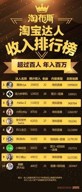 爆料达人排行榜最新版下载,下载版新鲜出炉，谁是新一代热点制造者？