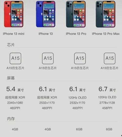 iphonen13最新爆料